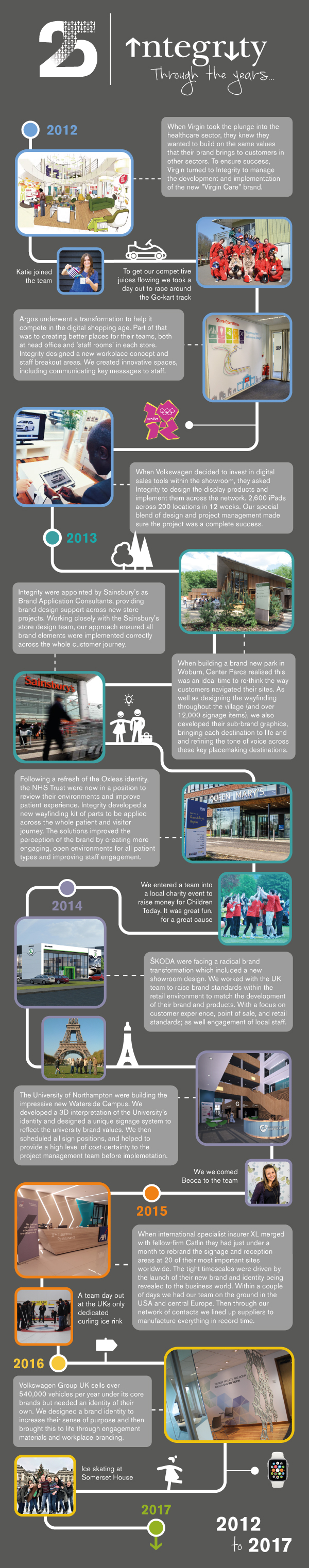 Integrity25 Infographic 2012 2016 ABedit 13 3 23