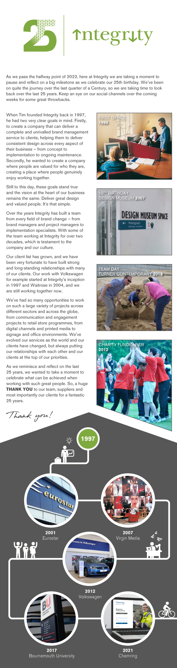 3 INT PostcardBlog V2 June HC 26 07 2022